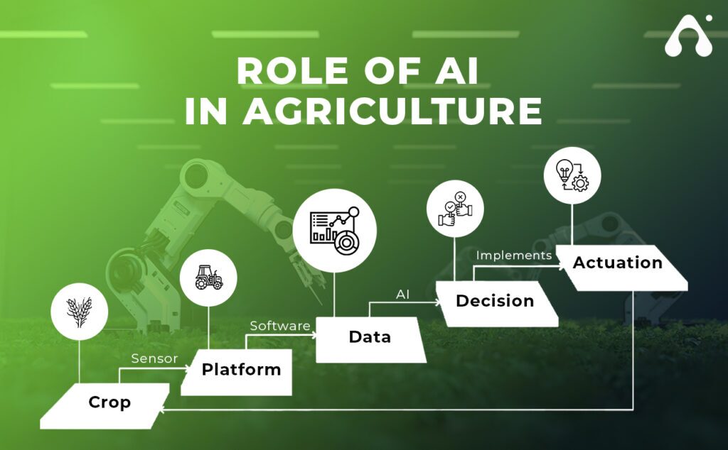 Benefits of AI-Driven Labor Management