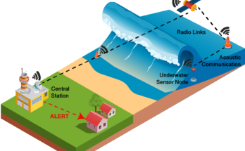 IoT-Based Early Warning Systems for Frost Detection in Orchards