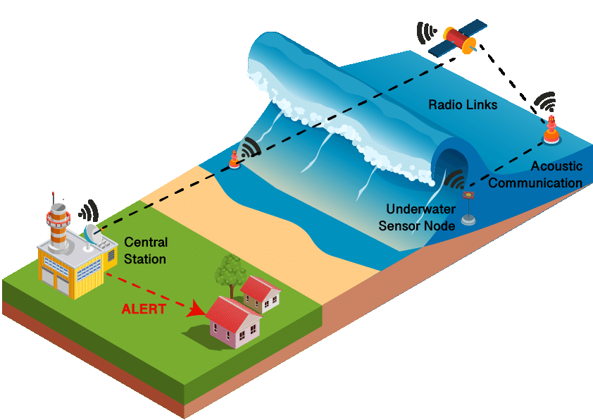 IoT-Based Early Warning Systems for Frost Detection in Orchards