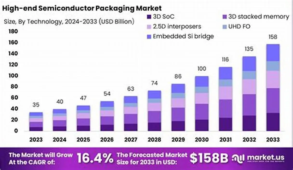 AI-Driven Market Analysis for Predicting Crop Demand TrendsAI-Driven Market Analysis for Predicting Crop Demand Trends