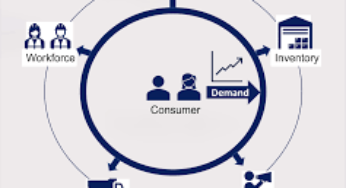 Supply Chain Optimization through AI-Based Demand Forecasting