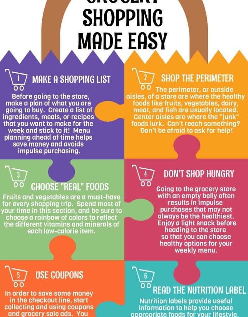 How to Save Money on Groceries