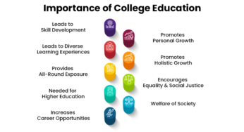 The Benefits of a College/University Education