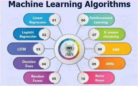 1. Machine Learning Algorithms