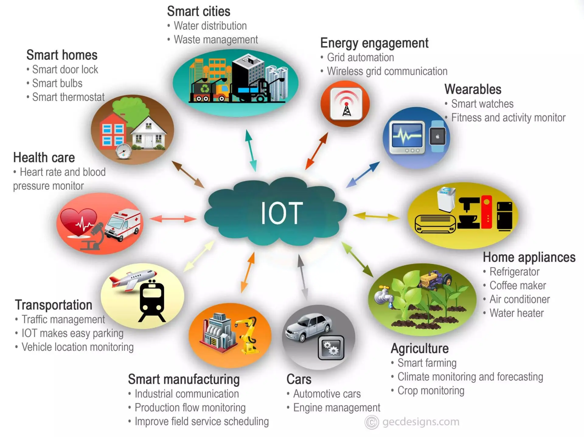 The Role of IoT in Product Traceability