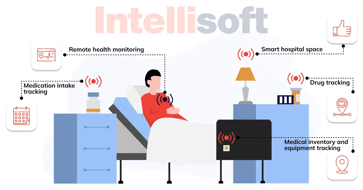 Key IoT Applications in Machine Health Monitoring