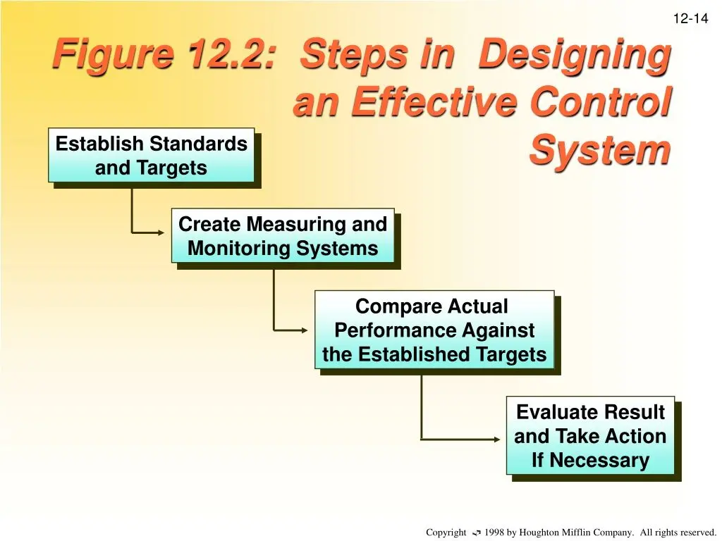 Select the Right Control Strategy