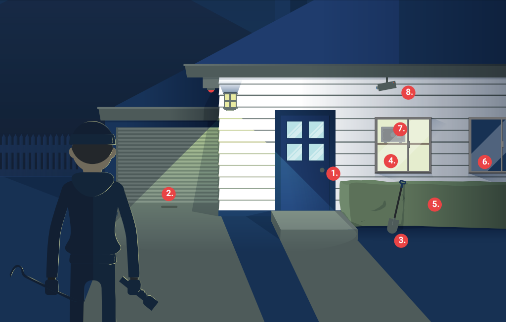 The Importance of Home Security: Why Invest in Surveillance Systems?