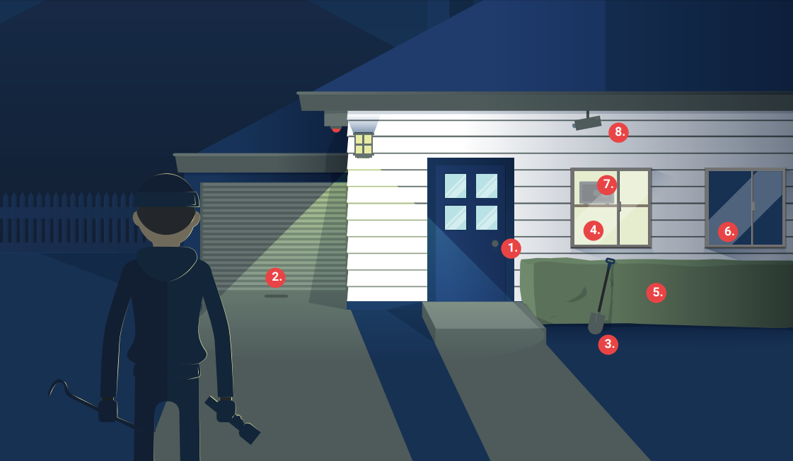 The Importance of Home Security: Why Invest in Surveillance Systems?