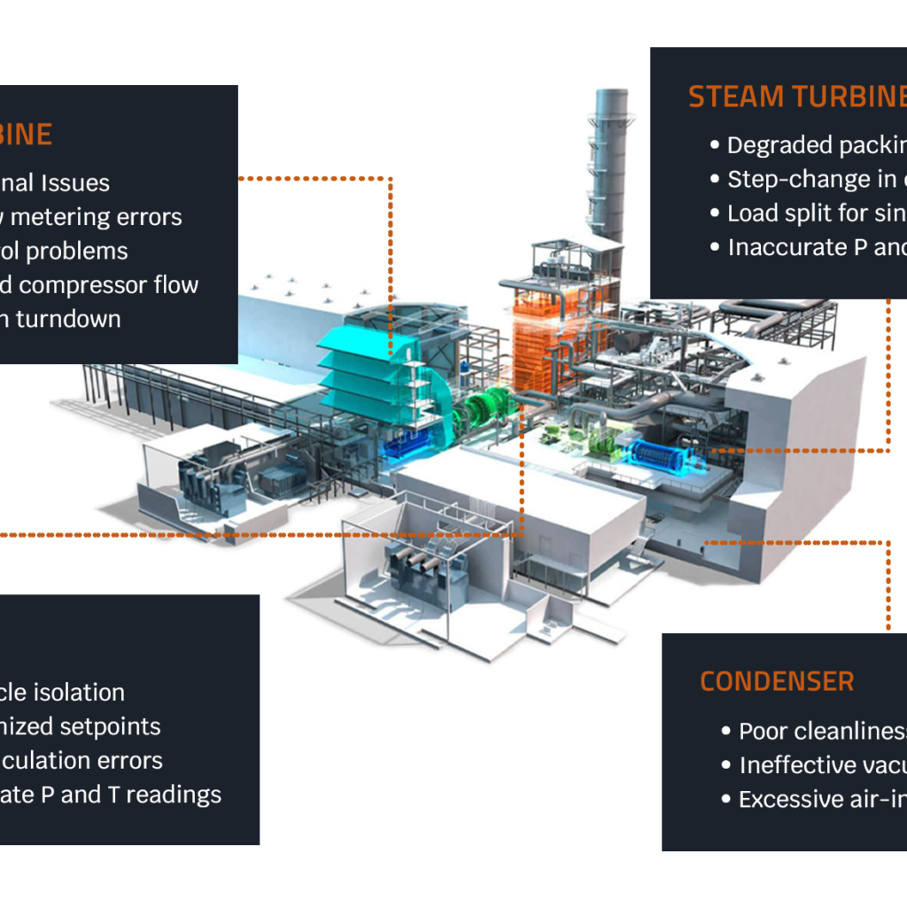 How to Design Efficient Control Systems for Industrial Machines