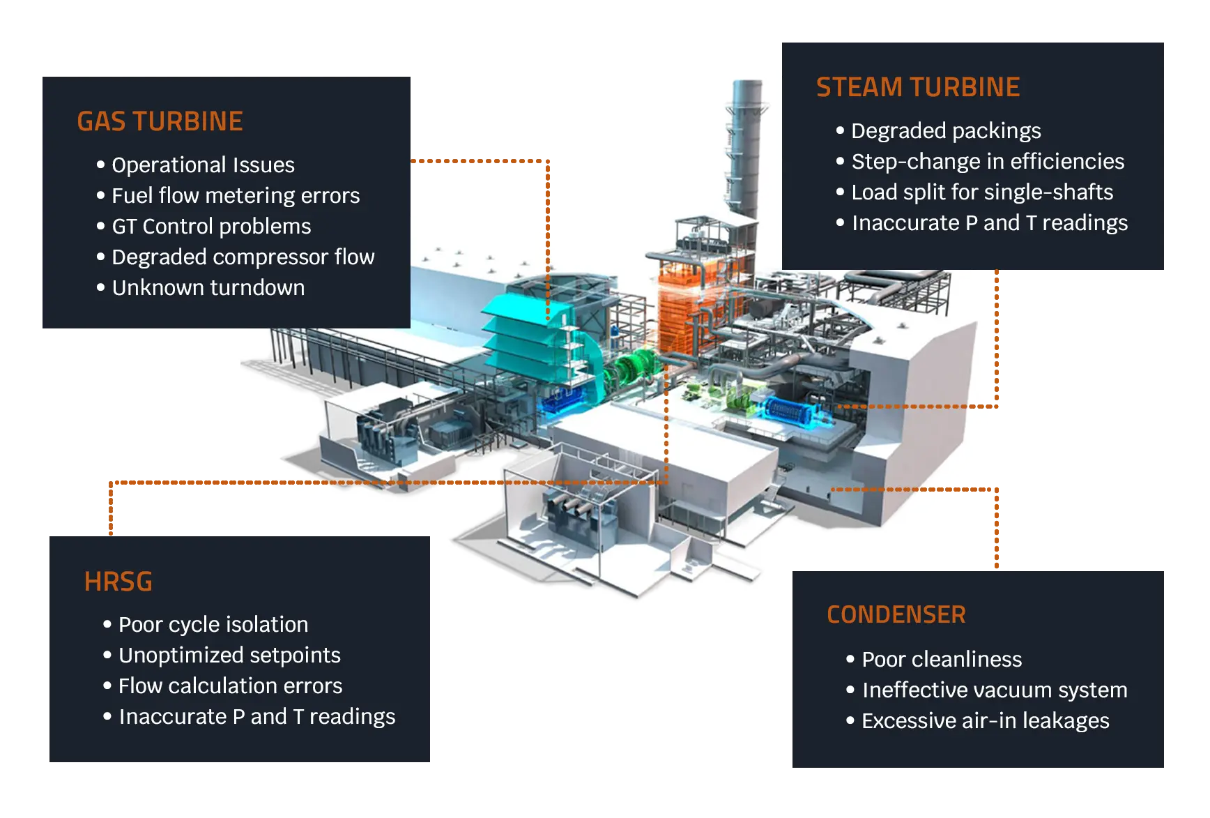 How to Design Efficient Control Systems for Industrial Machines