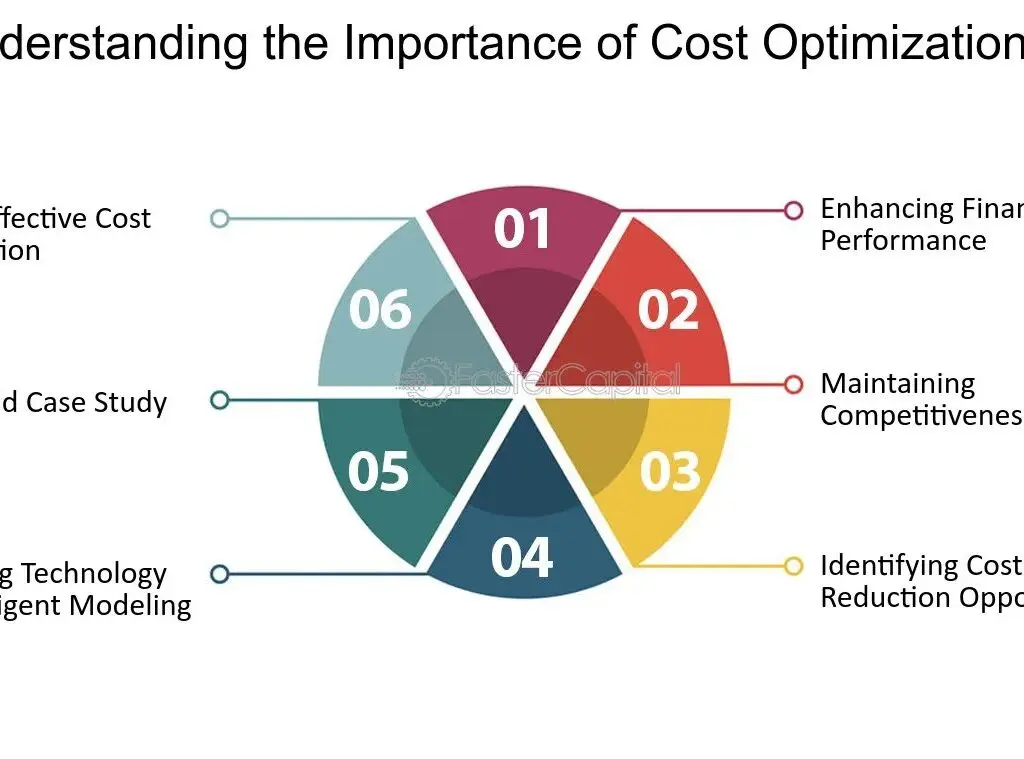 Intelligent Pricing and Cost Optimization