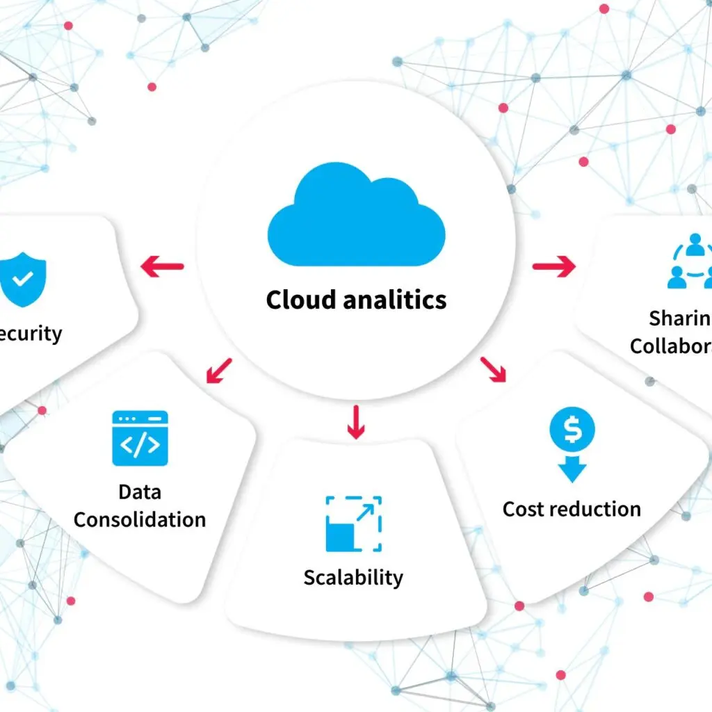 Cloud Computing and Data Analytics