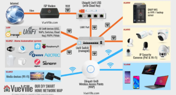 How to Secure Your Surveillance System from Hackers