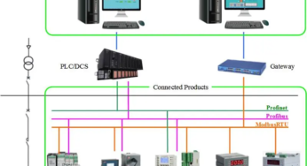 Smart Motor Controllers: Best Picks for 2025
