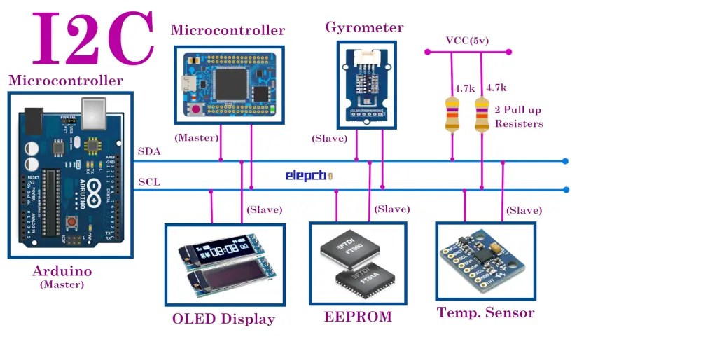 12C Communication Protocol