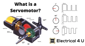 How Servo Motors Work in Automated Machine Control Systems