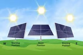 Solar Tracking Systems
