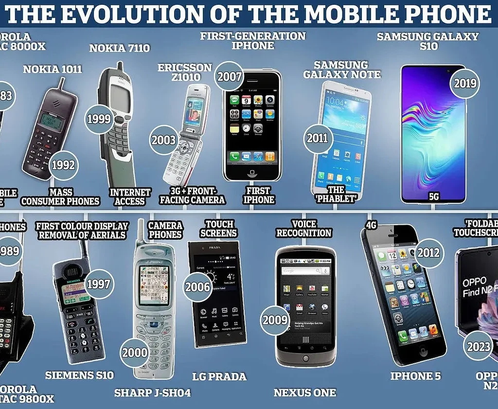 the evolution of mobile phones_From brick phones to foldable phones