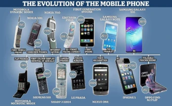 the evolution of mobile phones_From brick phones to foldable phones