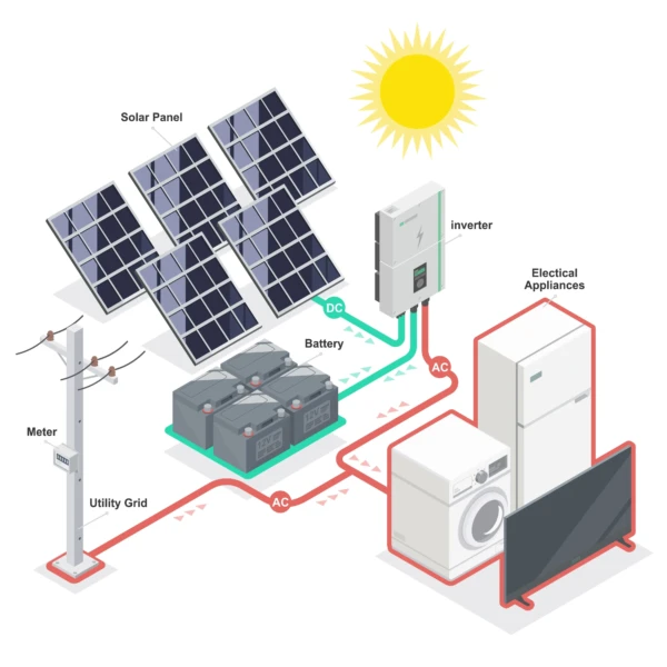 solar 1.5kva inverter package