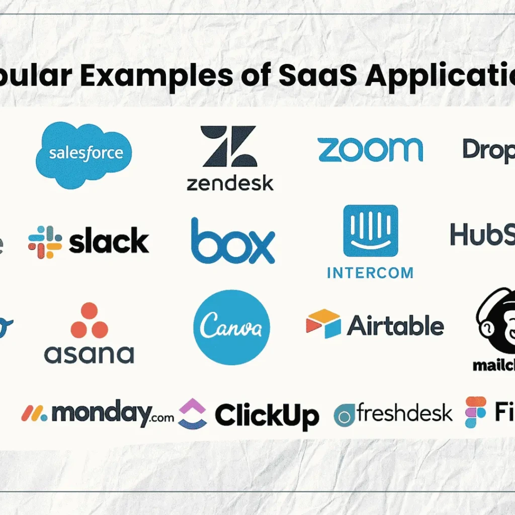 Niche SaaS Platforms