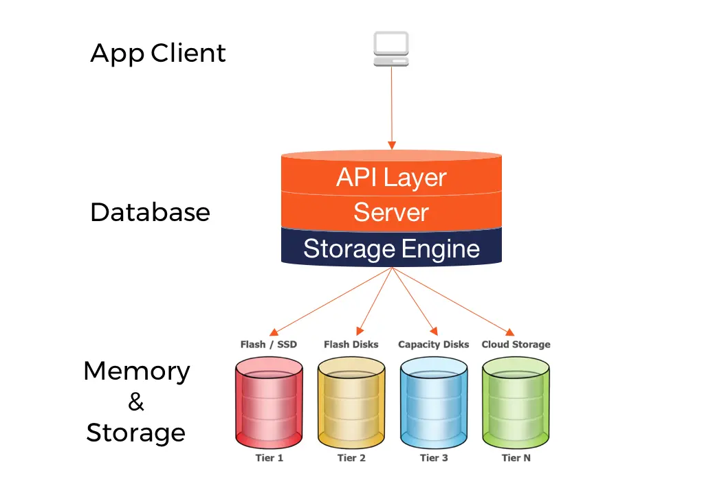 Local database storage on ESP32