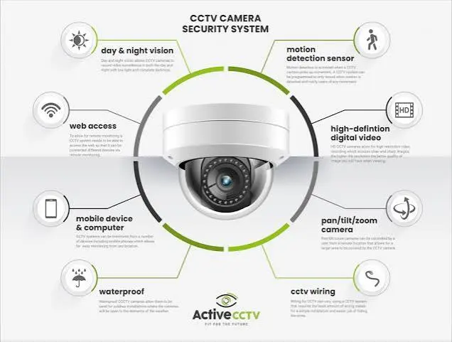 Best CCTV Cameras for Homes in Nigeria2